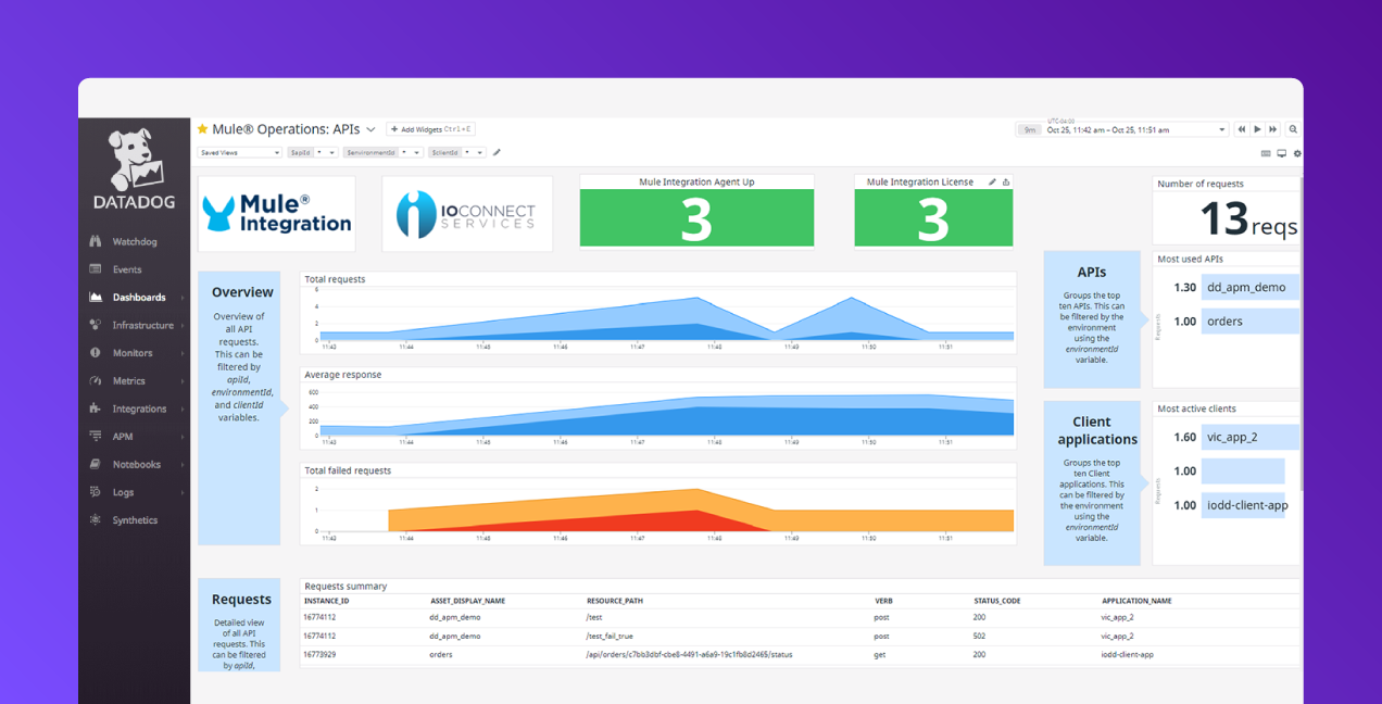 mule_integration_docs_thumbnail