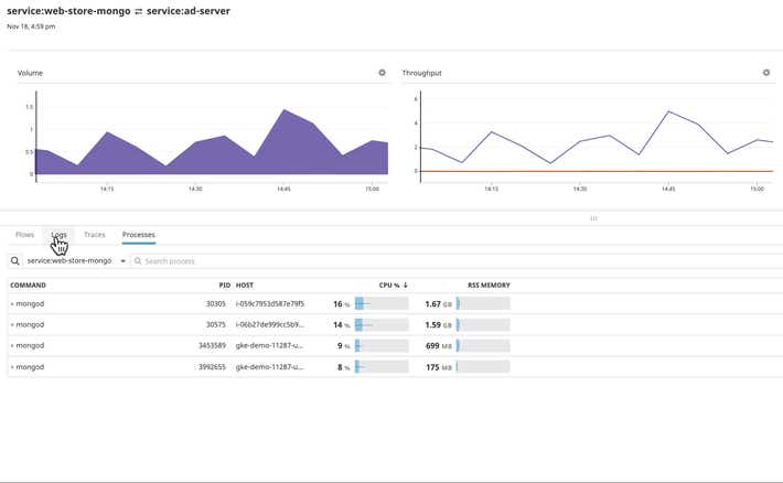 トラブルシューティングをすべて 1 つのプラットフォームで