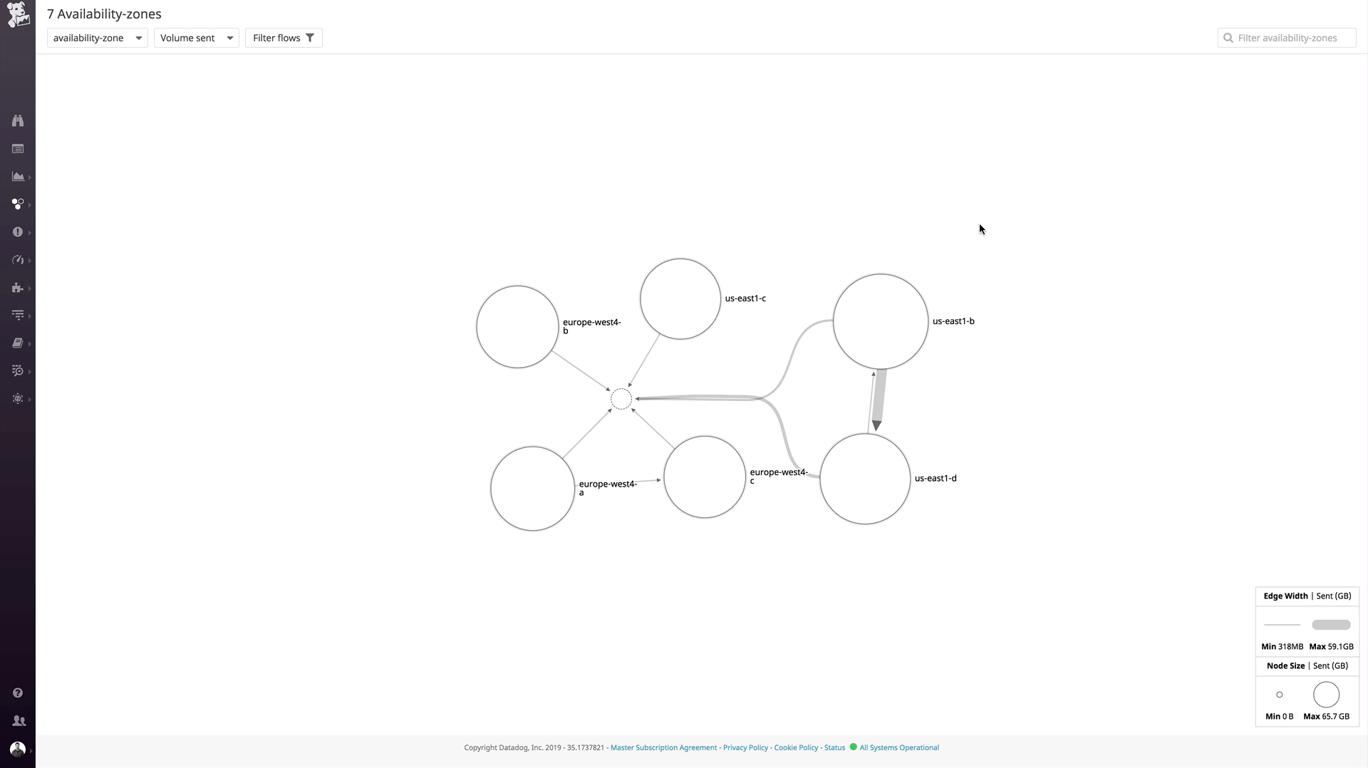 Analyze network traffic patterns across your cloud environments