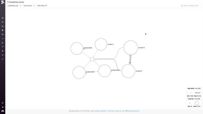 ライブネットワークのモニタリング、マッピング、分析