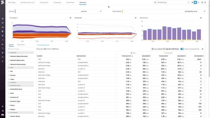 ハイブリッド環境向けのクラウドネイティブなモダナイゼーション