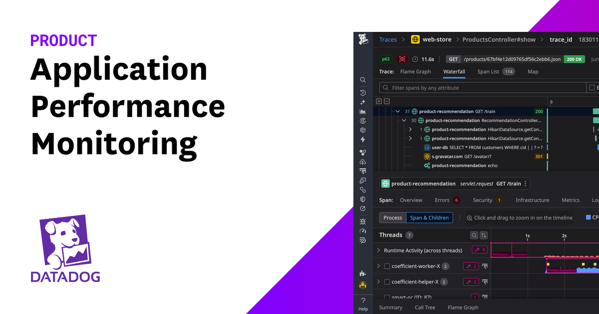 Unified observability view correlating metrics traces logs and services