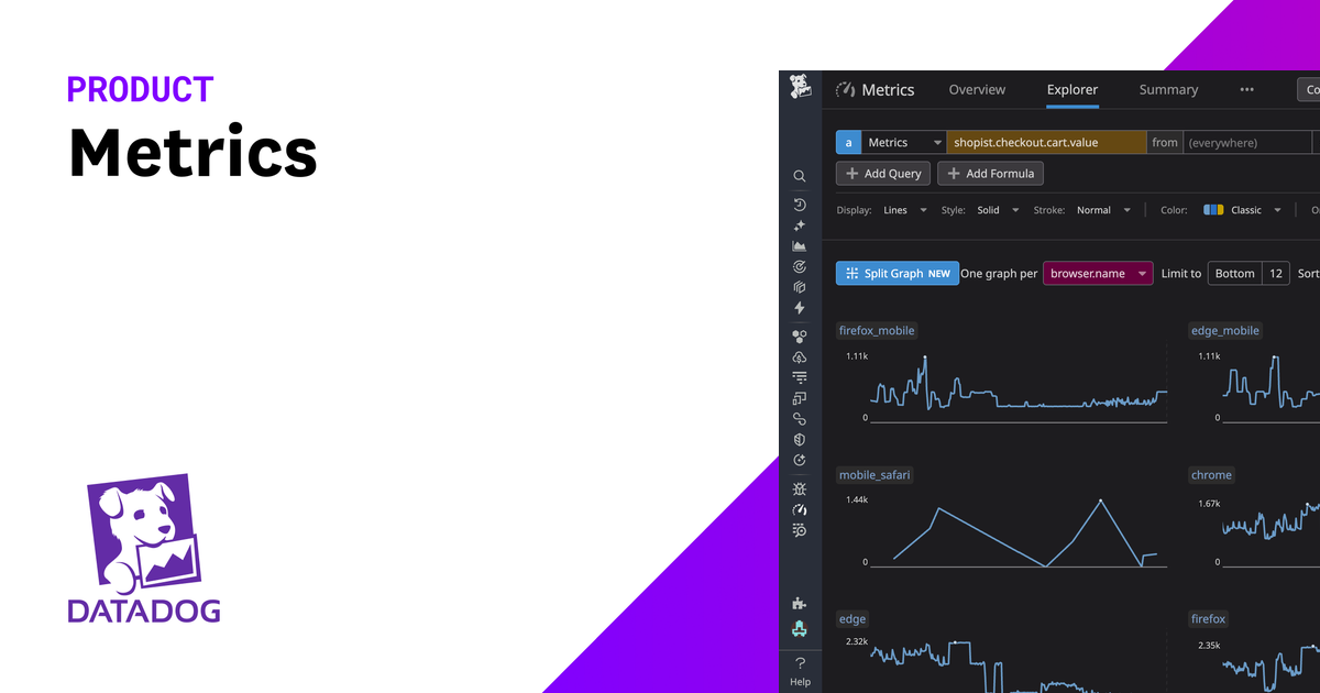 Metrics | Datadog