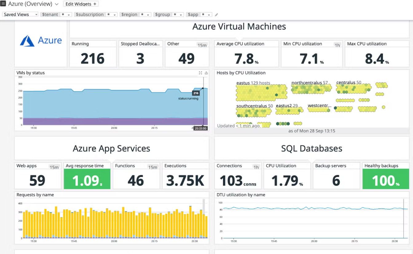 Monitor Microsoft Azure SQL with Datadog’s Database Monitoring