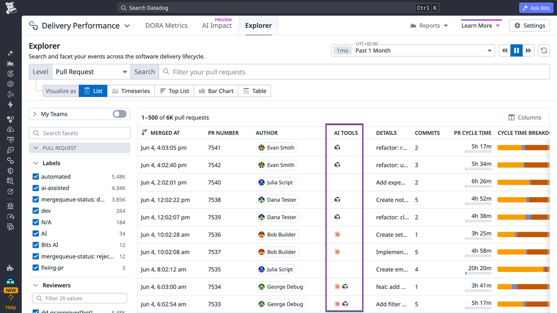 Measure AI Coding Tool Impact | Datadog