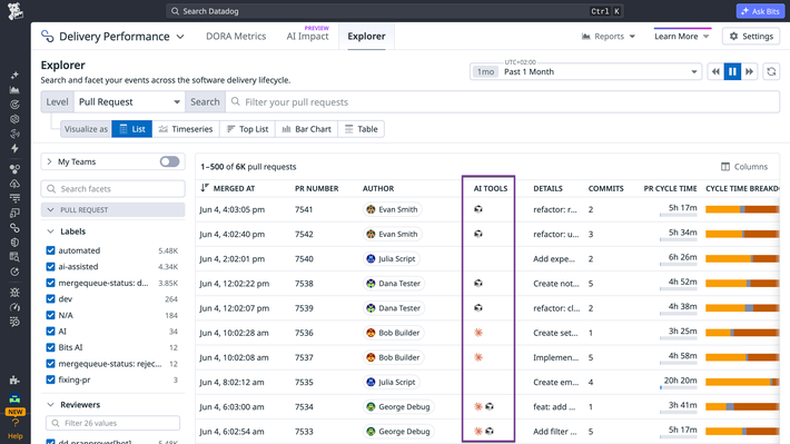 Get a clear picture of AI adoption across your org Get a clear picture of AI adoption across your org