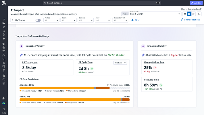 Get a clear picture of AI adoption across your org Get a clear picture of AI adoption across your org