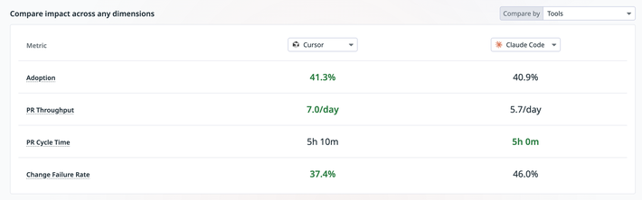 Pick the tools and models that deliver the best ROI Pick the tools and models that deliver the best ROI