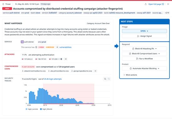 App and API Protection | Datadog