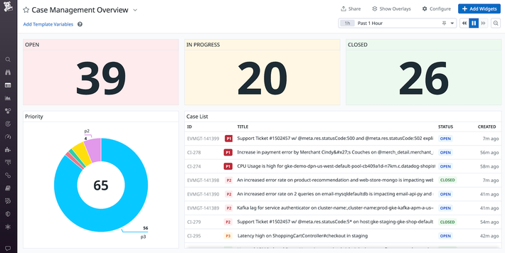 Measure the effectiveness of your operations Measure the effectiveness of your operations