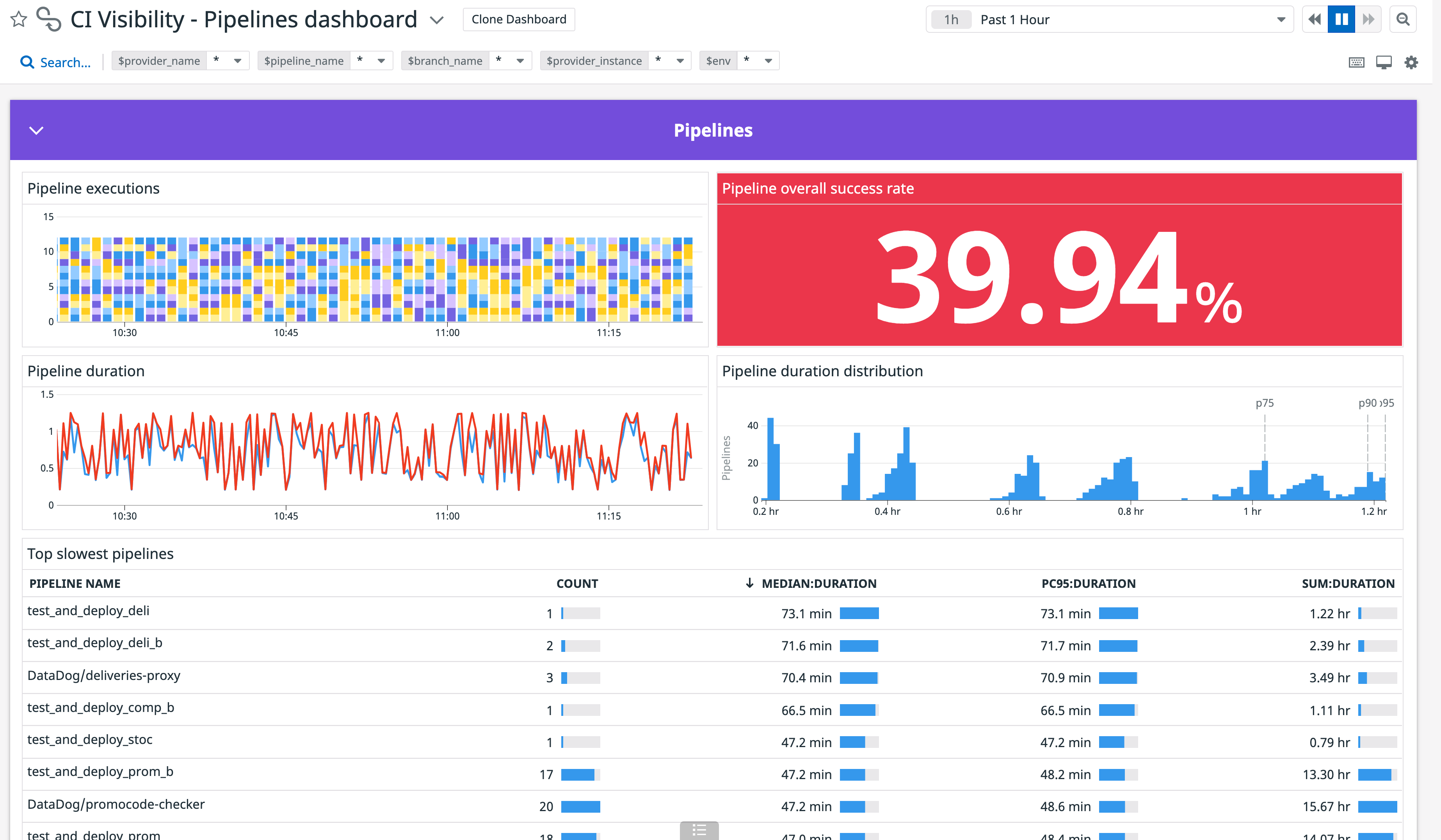 products/ci-visibility/ci-visibility-dashboard-v2