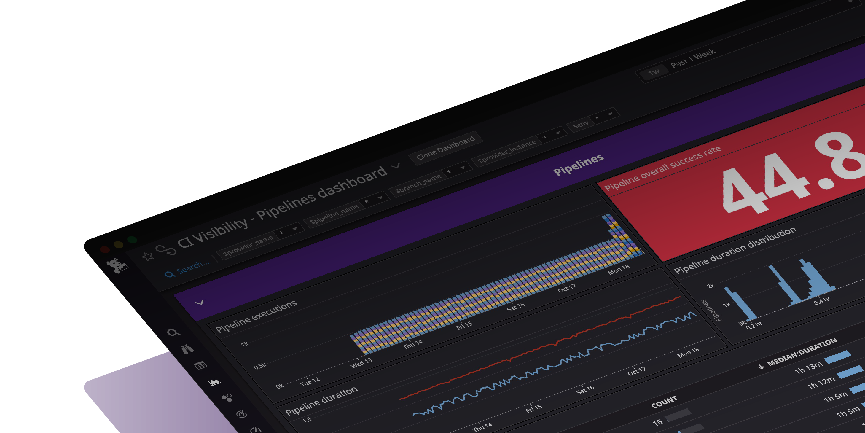 CI Visibility （CI/CDの可視化）