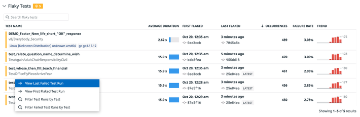 テストスイートを管理し、不安定なテストを表面化 失敗率や傾向などのメトリクスを使用して、不安定なテストを表面化できます。