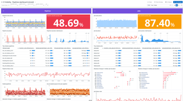 Improve the performance and reliability of your CI pipelines Improve the performance and reliability of your CI pipelines