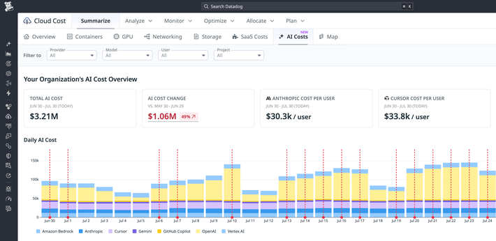 Understand AI spend and maximize AI ROI Understand AI spend and maximize AI ROI