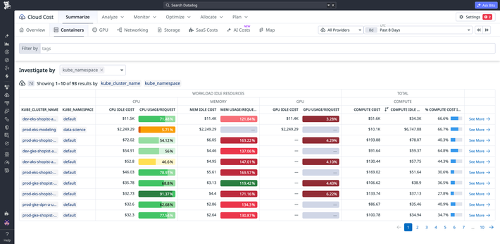 Attribute every dollar across cloud, SaaS, and AI spend Attribute every dollar across cloud and SaaS spend