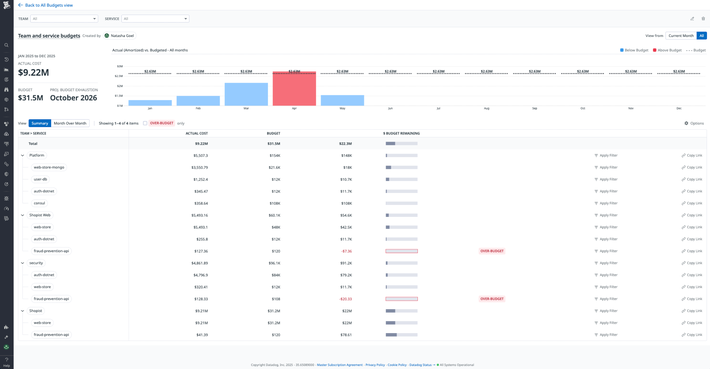 Unify Engineering, Finance, and FinOps teams in one platform Unify Engineering, Finance, and FinOps teams in one platform