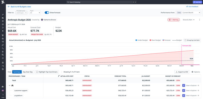 Unify Engineering, Finance, and FinOps teams in one platform