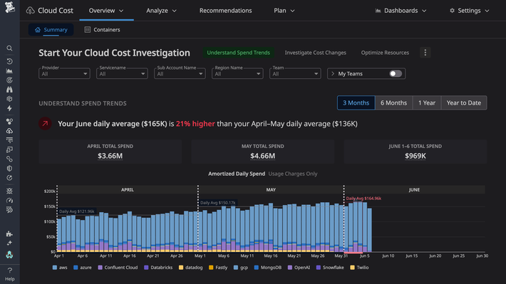 A unified cost observability platform for Engineering and FinOps