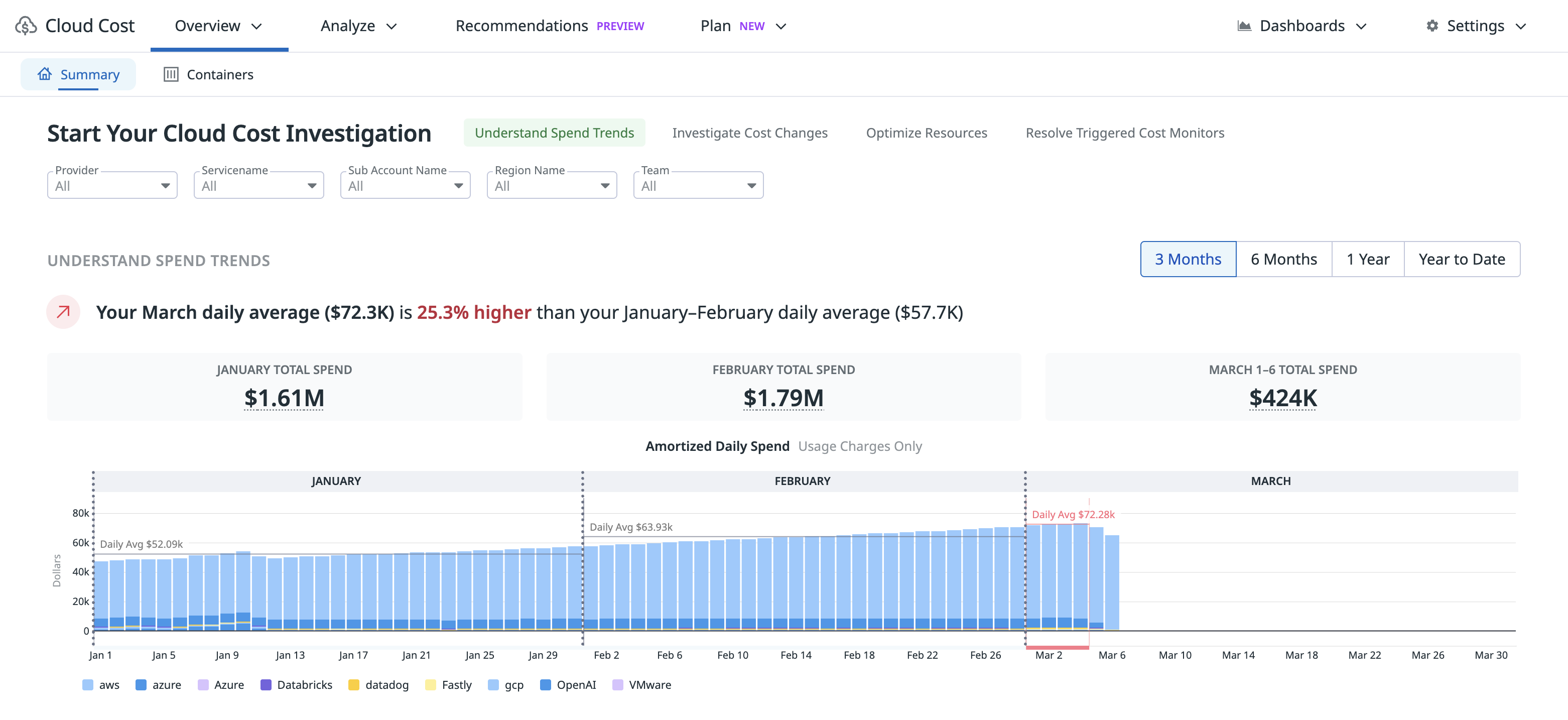 Datadog Cloud Cost Management