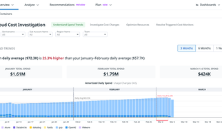 Datadog Cloud Cost Management