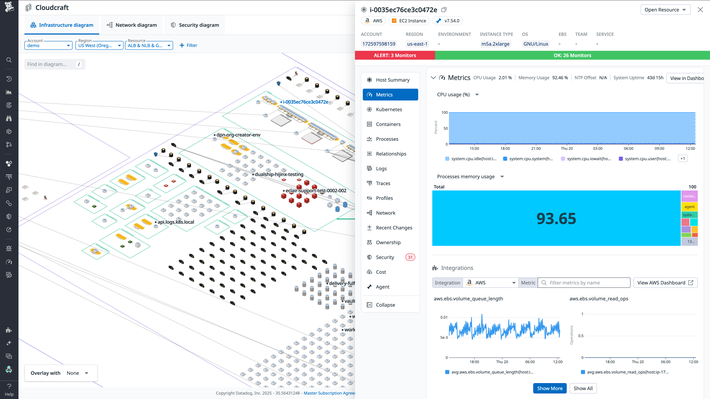 Gain visibility with automated diagrams