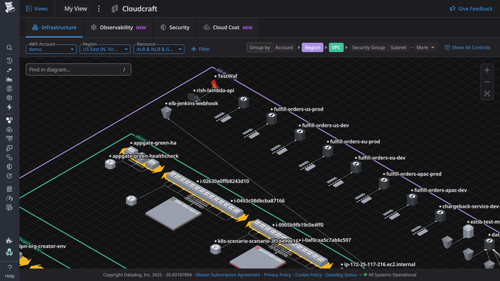 Visualize your real-time cloud architecture with professional diagrams