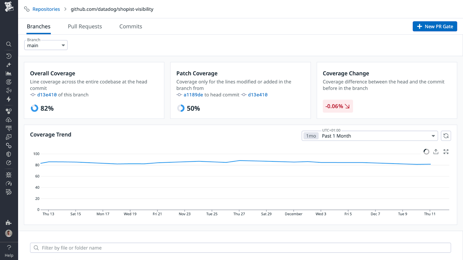 Code Coverage documentation