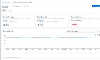 Code Coverage documentation