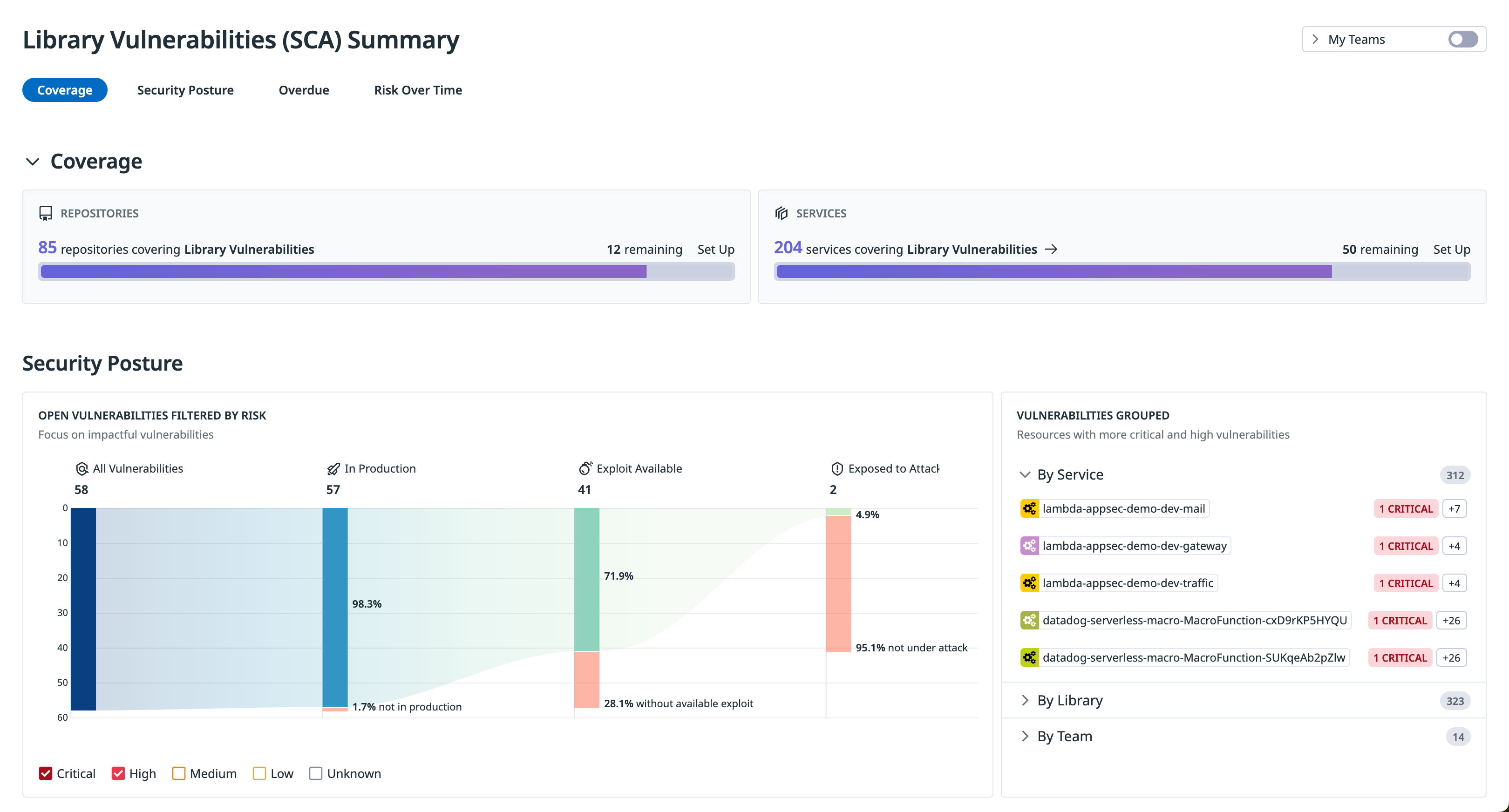 Tracking and remediating application vulnerabilities across a university's codebase