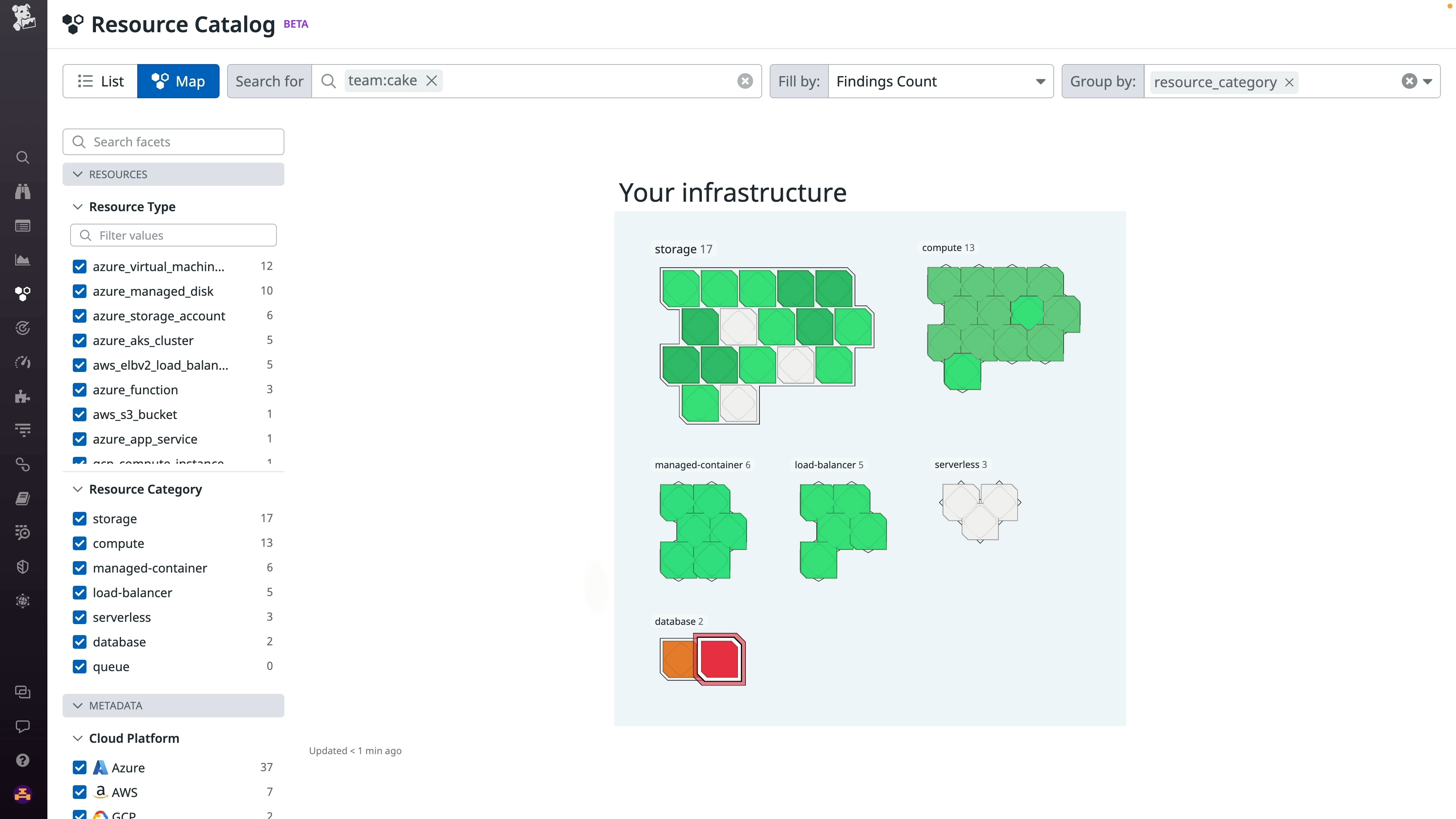 How Firstup extends security organizational wide with Datadog and AWS