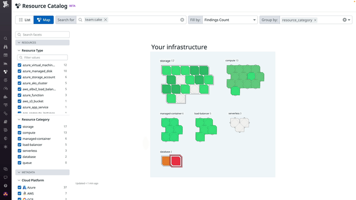 クラウドインフラストラクチャーに統合された視認性を