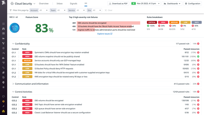 Confidently adhere to industry and custom compliance benchmarks Cloud Security Posture Management