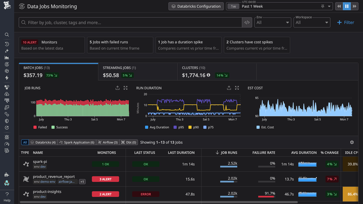 Observe, troubleshoot, and cost-optimize jobs in your data pipelines