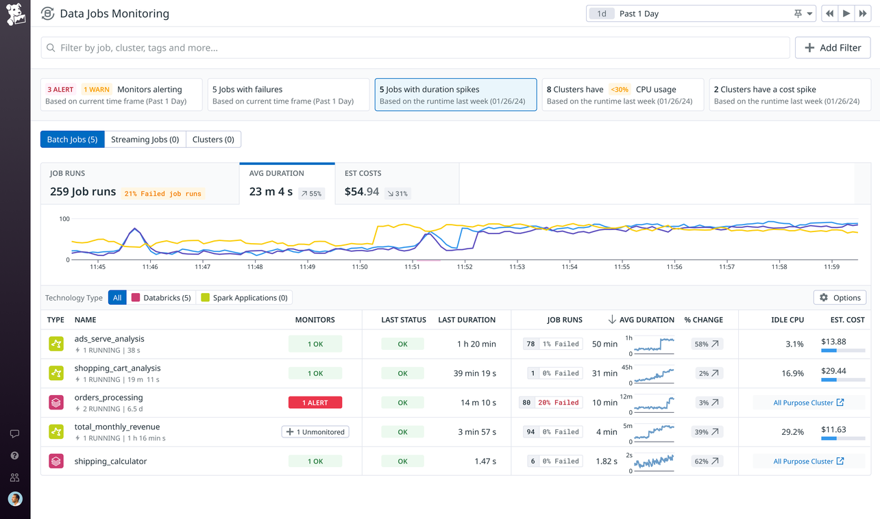 Optimize Data Job Jobs Monitoring | Data Observability | Datadog