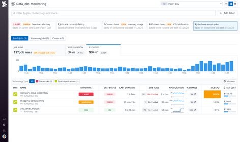Jobs Monitoring | Data Observability | Datadog