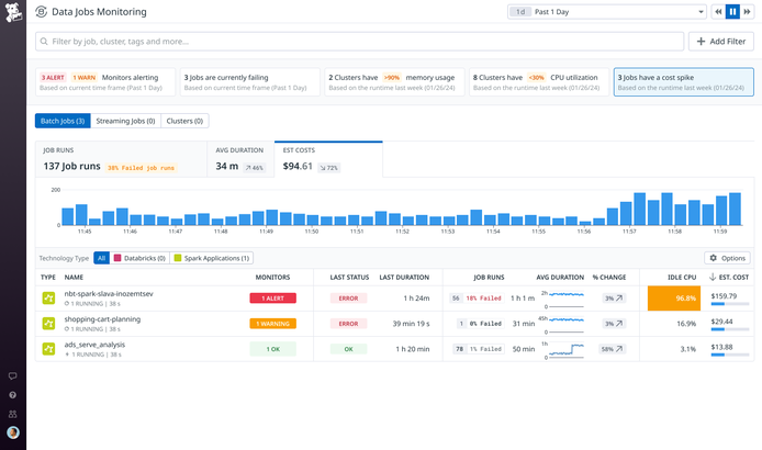 Jobs Monitoring | Data Observability | Datadog