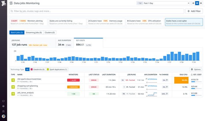Reduce costs by optimizing misallocated clusters and inefficient jobs