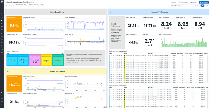 Centralize data pipeline visibility with the rest of your cloud infrastructure Centralize data pipeline visibility with the rest of your cloud infrastructure