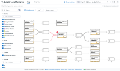 Data Streams Monitoring | Datadog