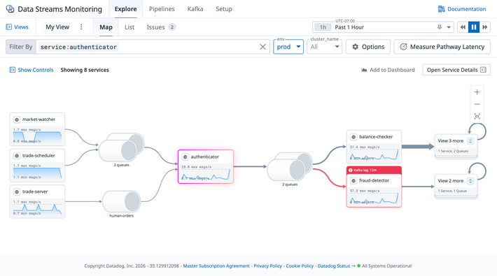 Detect slowdowns anywhere in your event-driven applications
