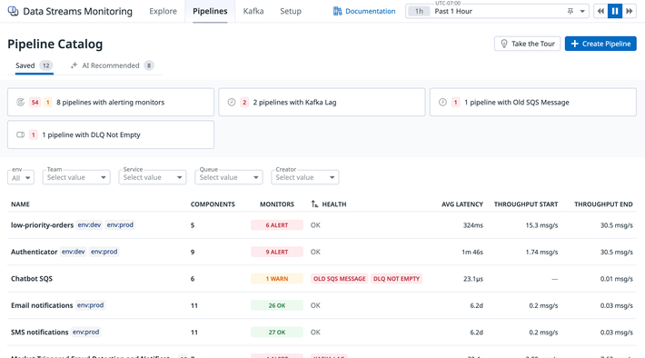 Localize and resolve pipeline bottlenecks and failures