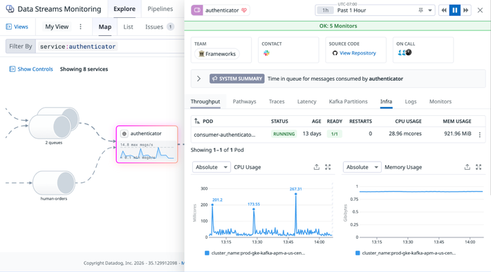 Correlate streaming data pipeline metrics with other telemetry in context