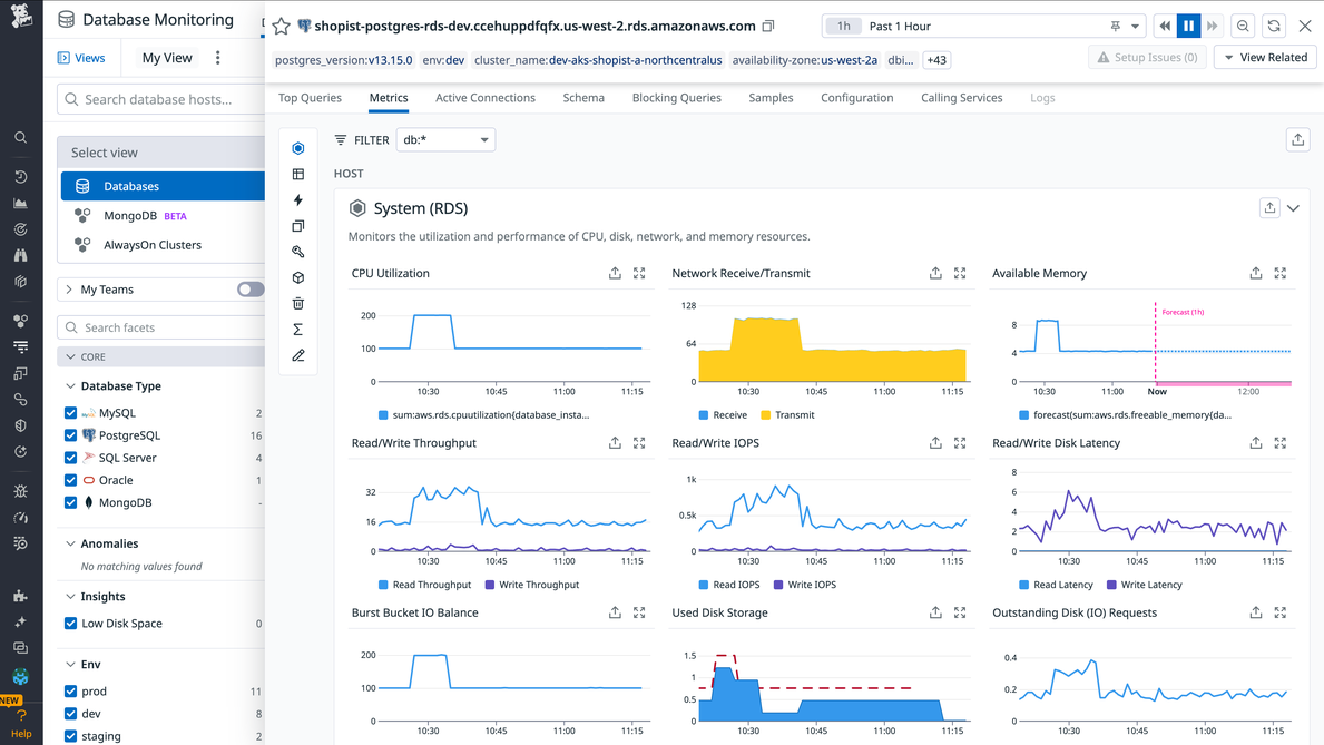 Database Monitoring And Analytics Database Monitoring | Datadog