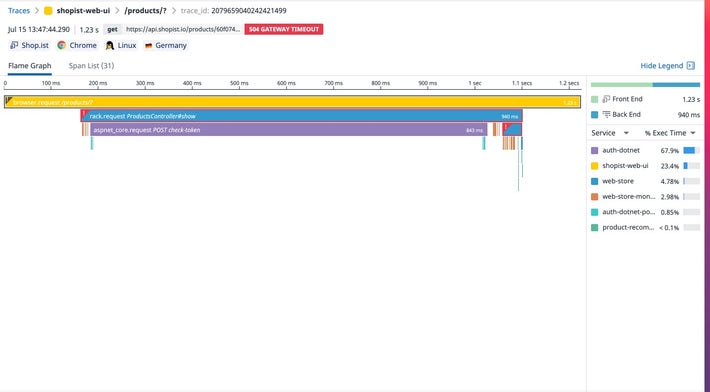 Get full-stack visibility through seamless correlation of frontend, backend, and mobile data Full stack visibility