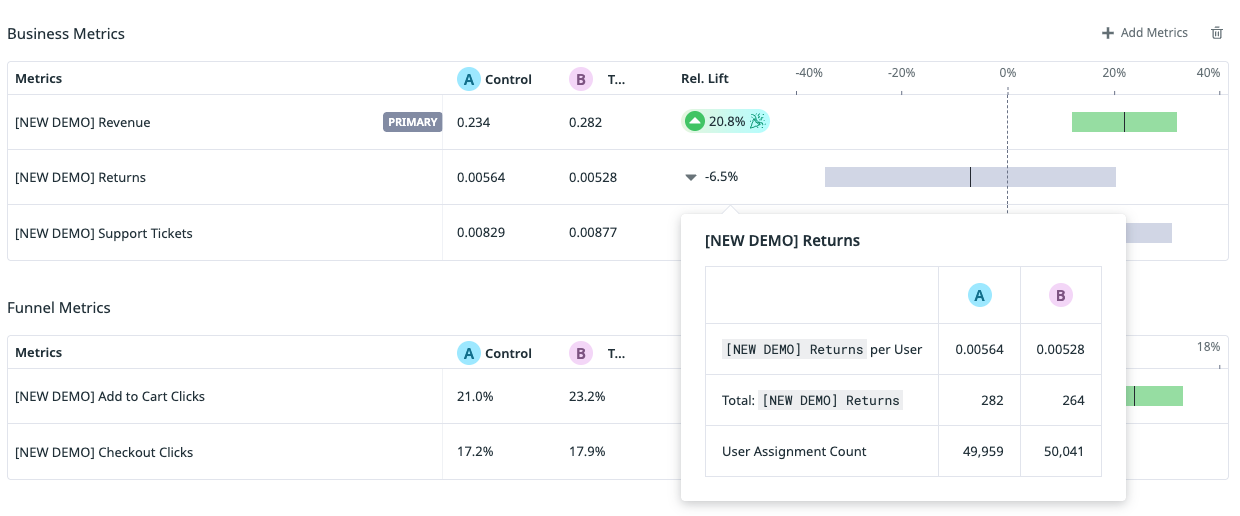 Experiments documentation