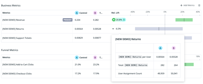 Accelerate learning with self-serve experiment analysis
