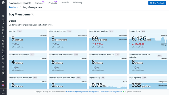 Unified visibility for governance Unified governance visibility across cost, access, and tagging