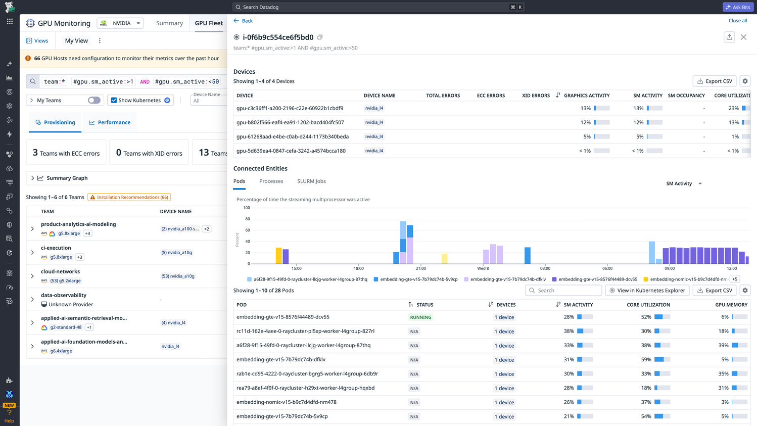 GPU Monitoring for AI Workloads | Datadog