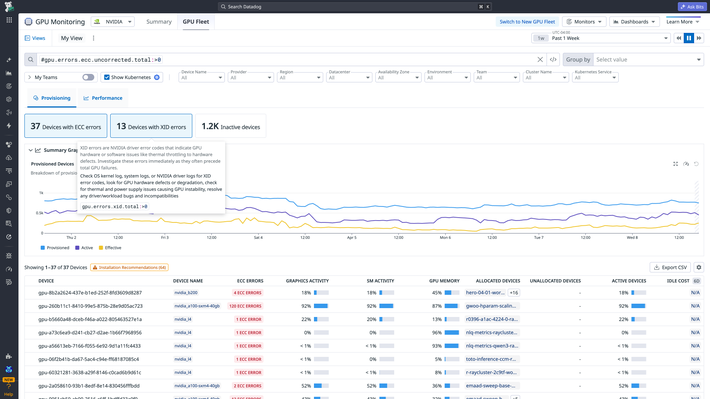 Prevent hardware issues from disrupting AI delivery GPU hardware health monitoring and error detection